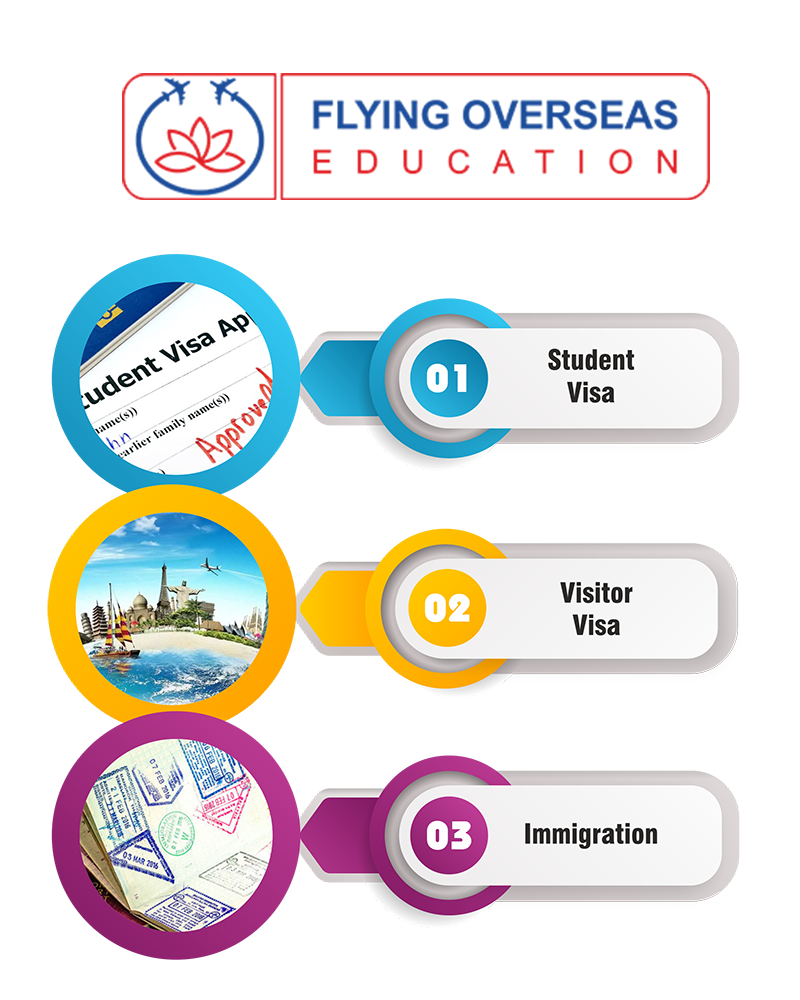 Flying Overseas Education